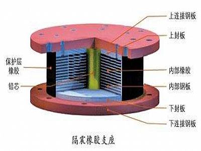 祁阳县通过构建力学模型来研究摩擦摆隔震支座隔震性能