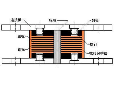 祁阳县抗震支座施工-普通板式橡胶支座厂家